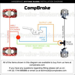 Dual Horizontal Hydraulic Handbrake Box Only – 2-Handle
