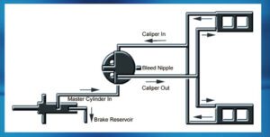 Cool Brake Fluid Recirculator [Each]